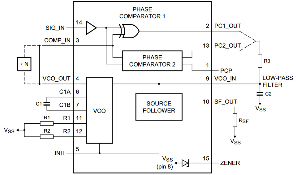 4046 block diagram