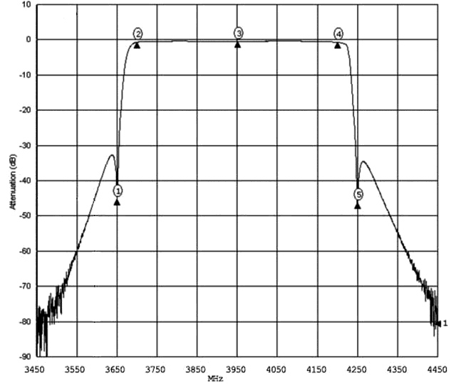 c band 5g fss filter