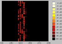 clusterspectrogram