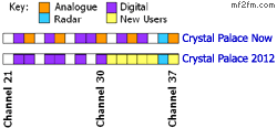crystal palace channels