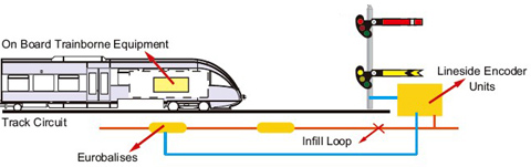 ertms eurobalise