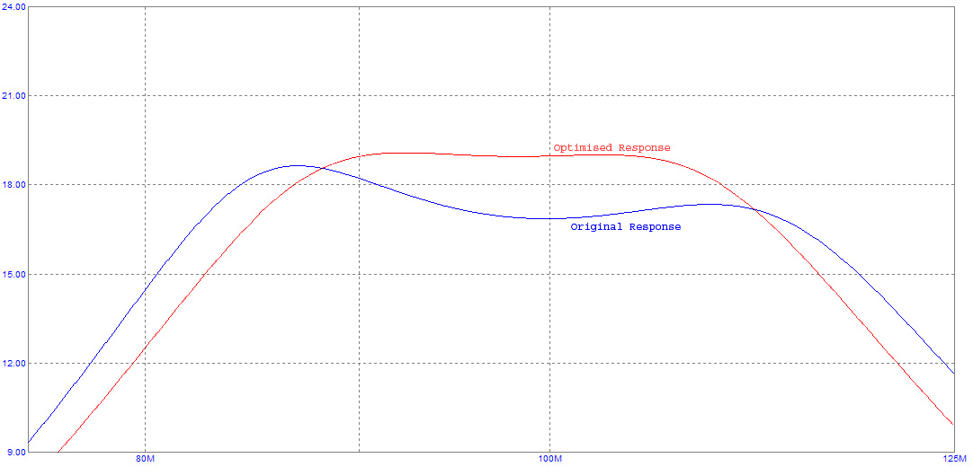 filter response graph