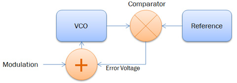 pll block diagram 1