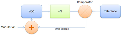 pll block diagram 2