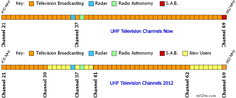 uhftvplan