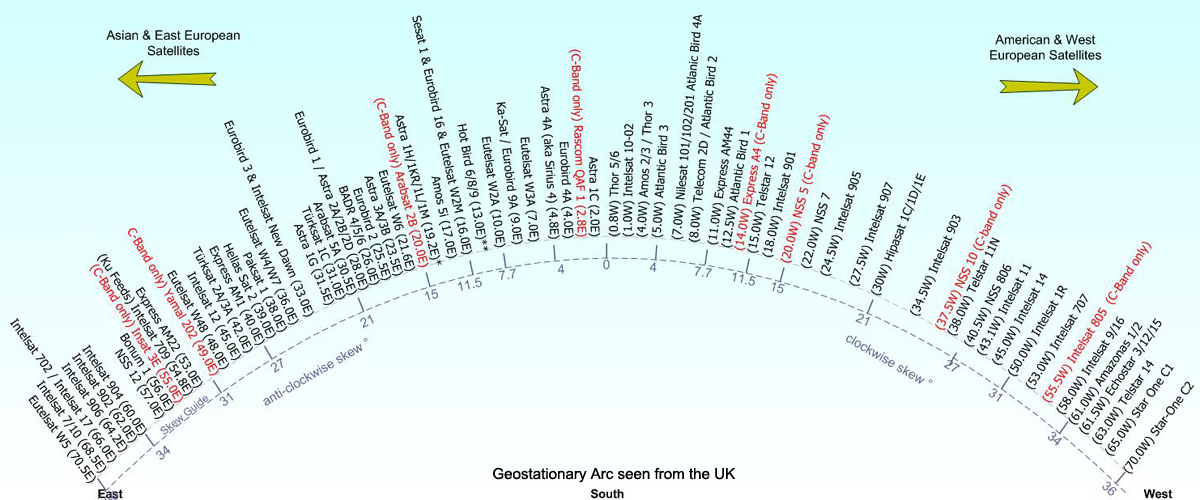 C Ku Band Satellite Chart